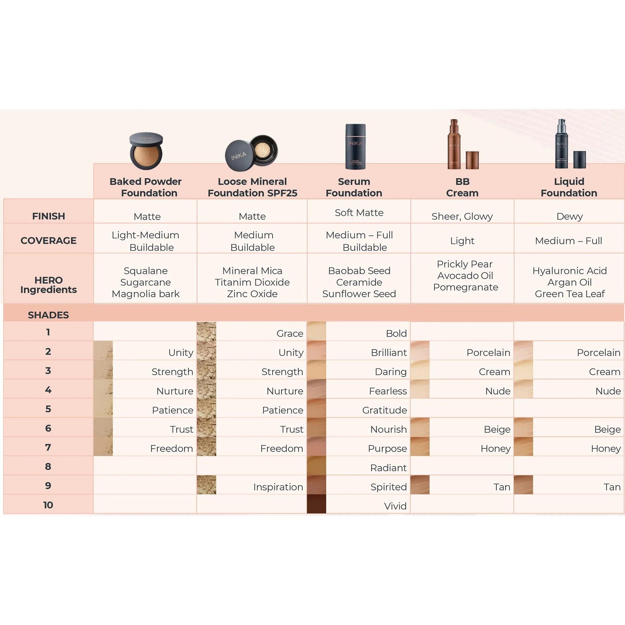 Baked Mineral Foundation