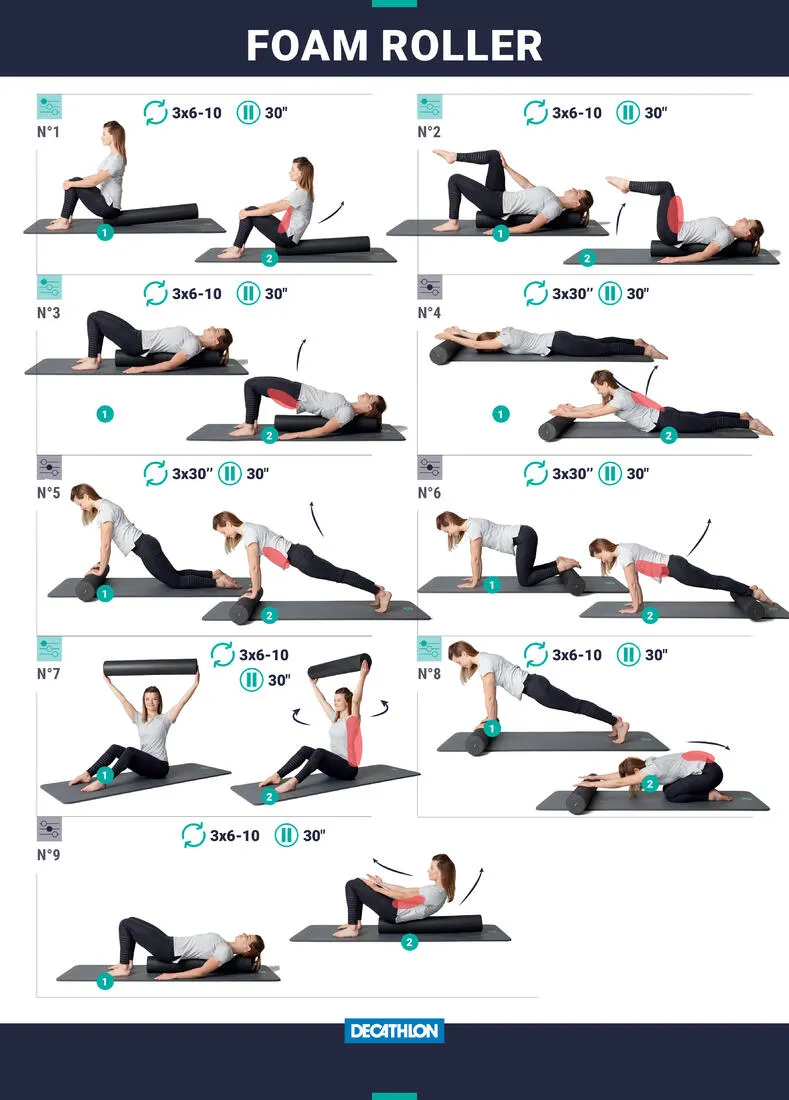 Fitness Foam Roller Length 90 cm Diameter 15 cm - Black
