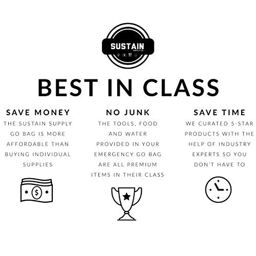Premium Family Emergency Survival Bag/Kit – Be Equipped with 72 Hours of Disaster Preparedness Supplies for 4 People