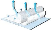 TENA Air Flow Underpad 23" x 36" (Case of 60)