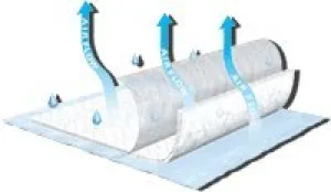 TENA Air Flow Underpad 23" x 36" (Case of 60)